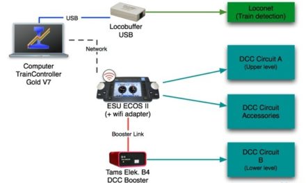 Contrôle réseau en N: centrale DCC, booster et logiciel PC