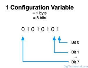 DCC Configuration Variables (CV)