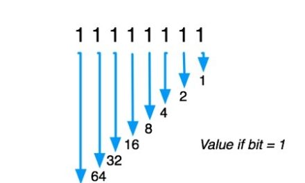 DCC CVs (Configuration Variables) explained