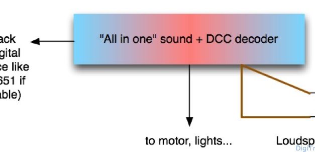 Model train sound for beginners