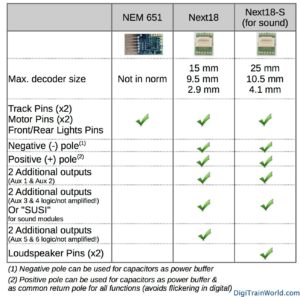 Next18 (NEM662) vs NEM651 DCC interface