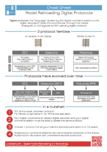 Digital Model Railroading protocols