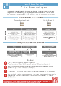 Fiches faciles LocGeek: Protocoles numériques en modélisme ferroviaire